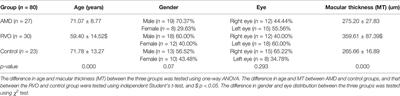 The Changes of Irisin and Inflammatory Cytokines in the Age-Related Macular Degeneration and Retinal Vein Occlusion